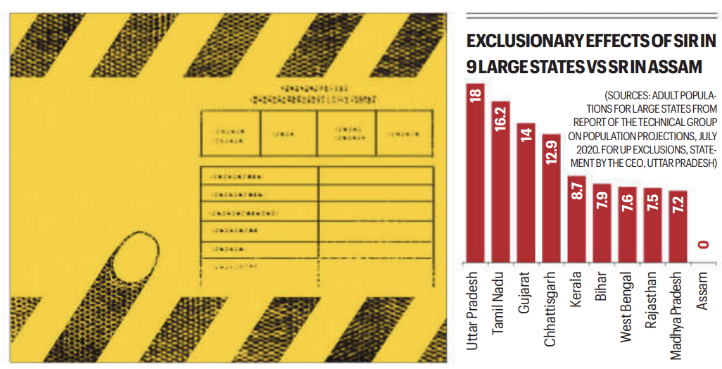 Special Intensive Revision and voter exclusion in electoral rolls