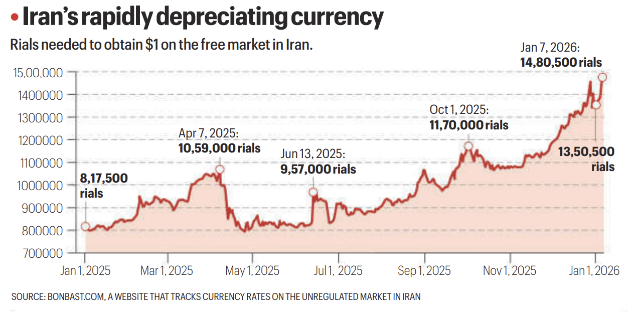 Iran economic protests 2025–26