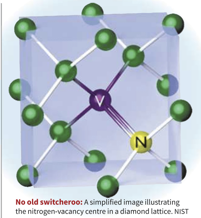 diamond quantum defect