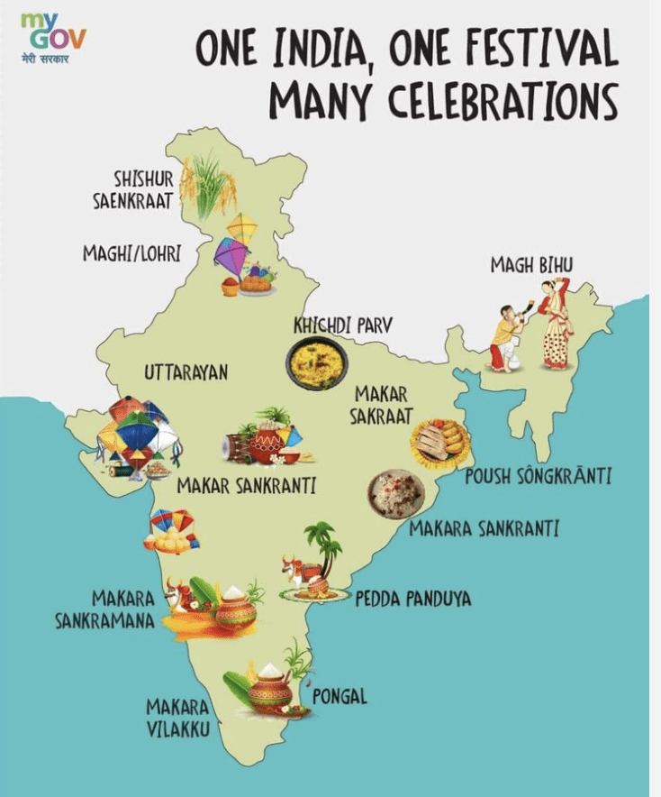 Makar Sankranti festival