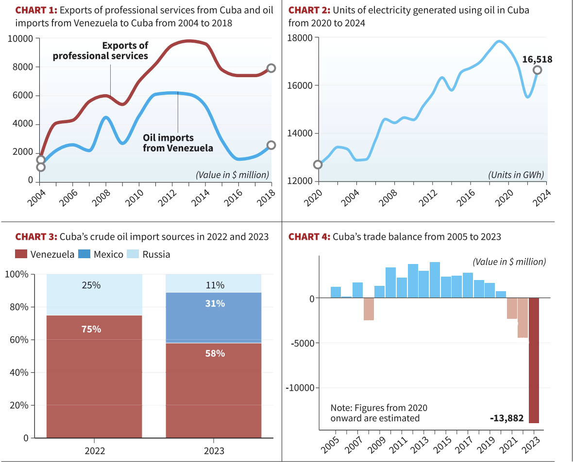 Cuba energy crisis