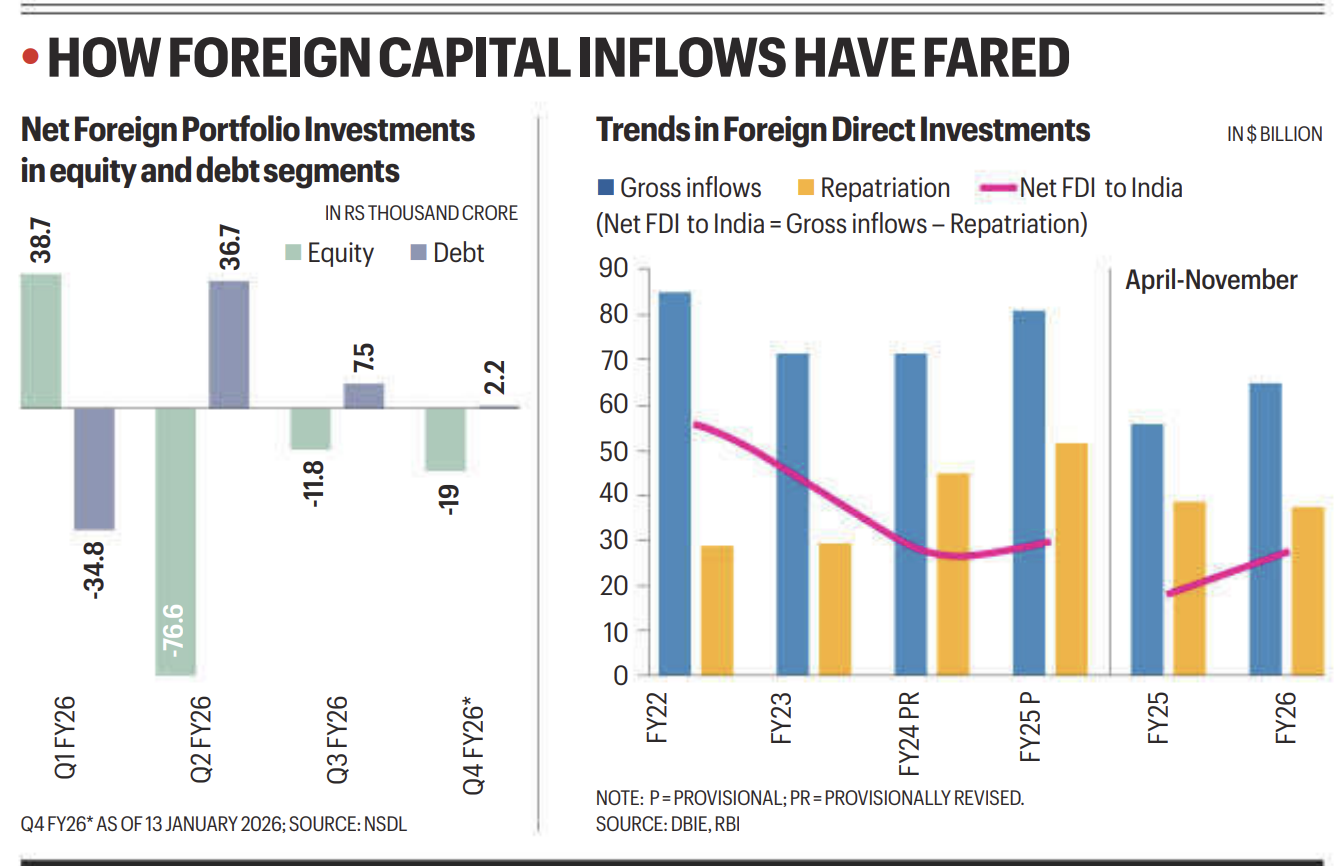 Rupee external challenges