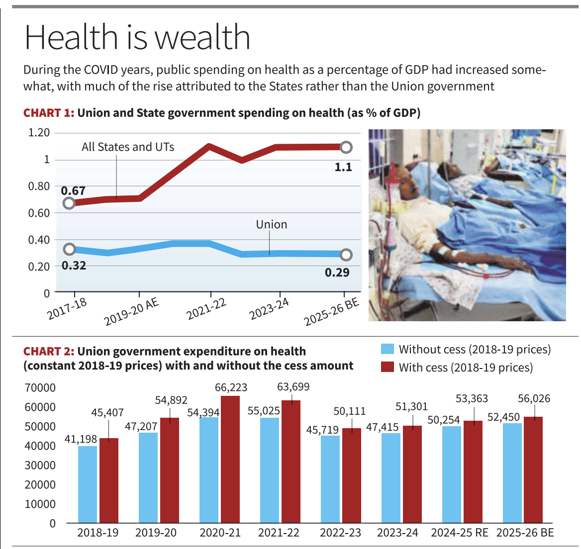 Centre health spending